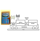 WDMI-27 Wi-Fi/DCC Locomotive Interface Module for Large Scales